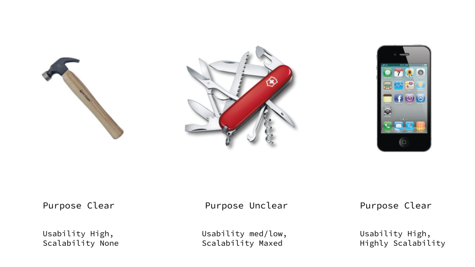 Slide 7: Evolution and Adaptation