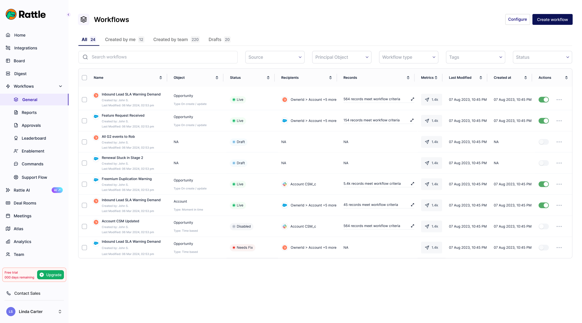 All workflows tab