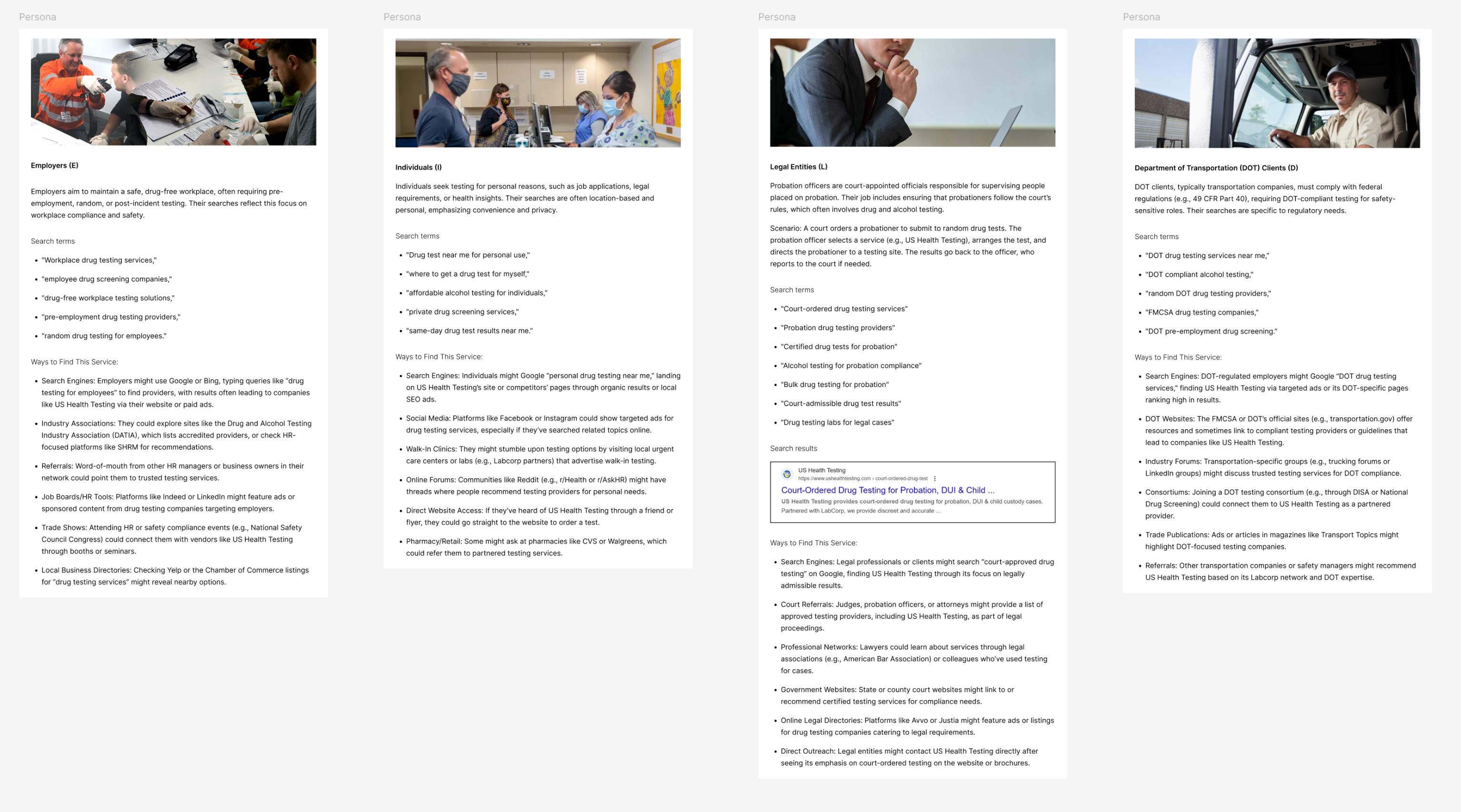 Persona analysis showing different user types including individuals, employers, and legal entities with their specific needs